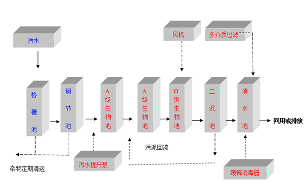 醫院草莓免费视频污黄設備工藝圖 醫院草莓免费视频污黄設備工藝圖