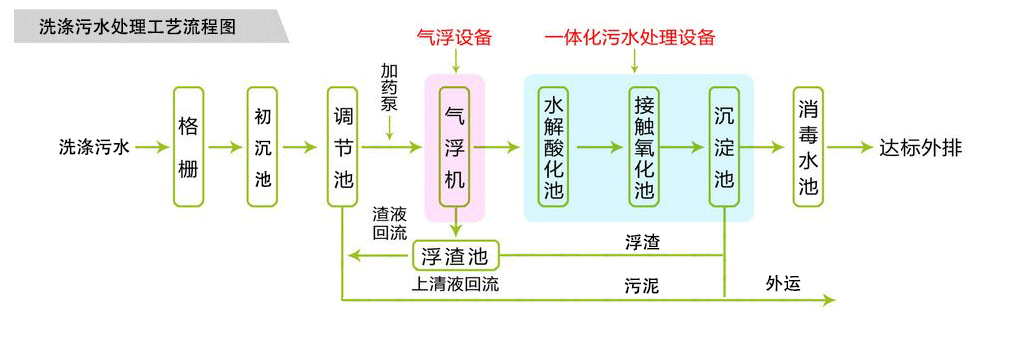 洗滌草莓免费视频污黄設備工藝圖 洗滌草莓免费视频污黄設備工藝圖