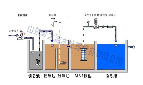 醫療草莓免费视频污黄設備工藝圖 醫療草莓免费视频污黄設備工藝圖
