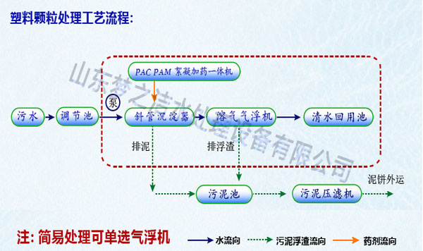 塑料回收草莓免费视频污黄設備工藝圖 塑料回收草莓免费视频污黄設備工藝圖